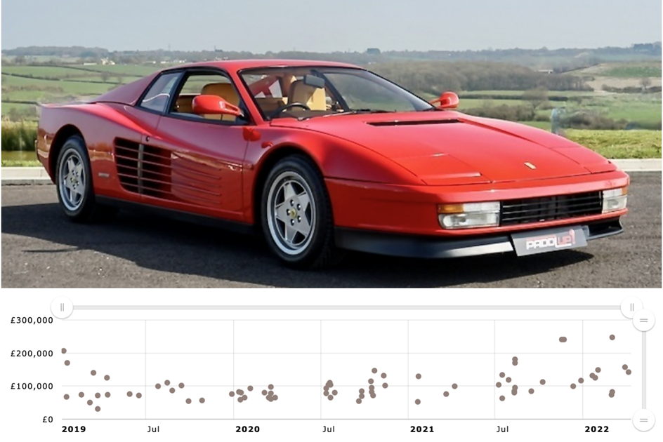 Ferrari Testarossa auction value data