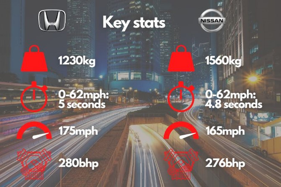 Honda NSX and Nissan Skyline 0-62mph performance stats 